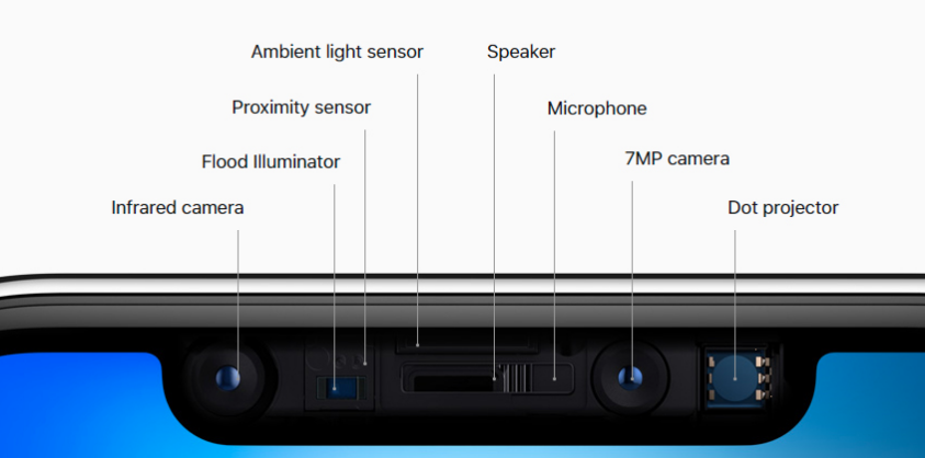 composants iphone x