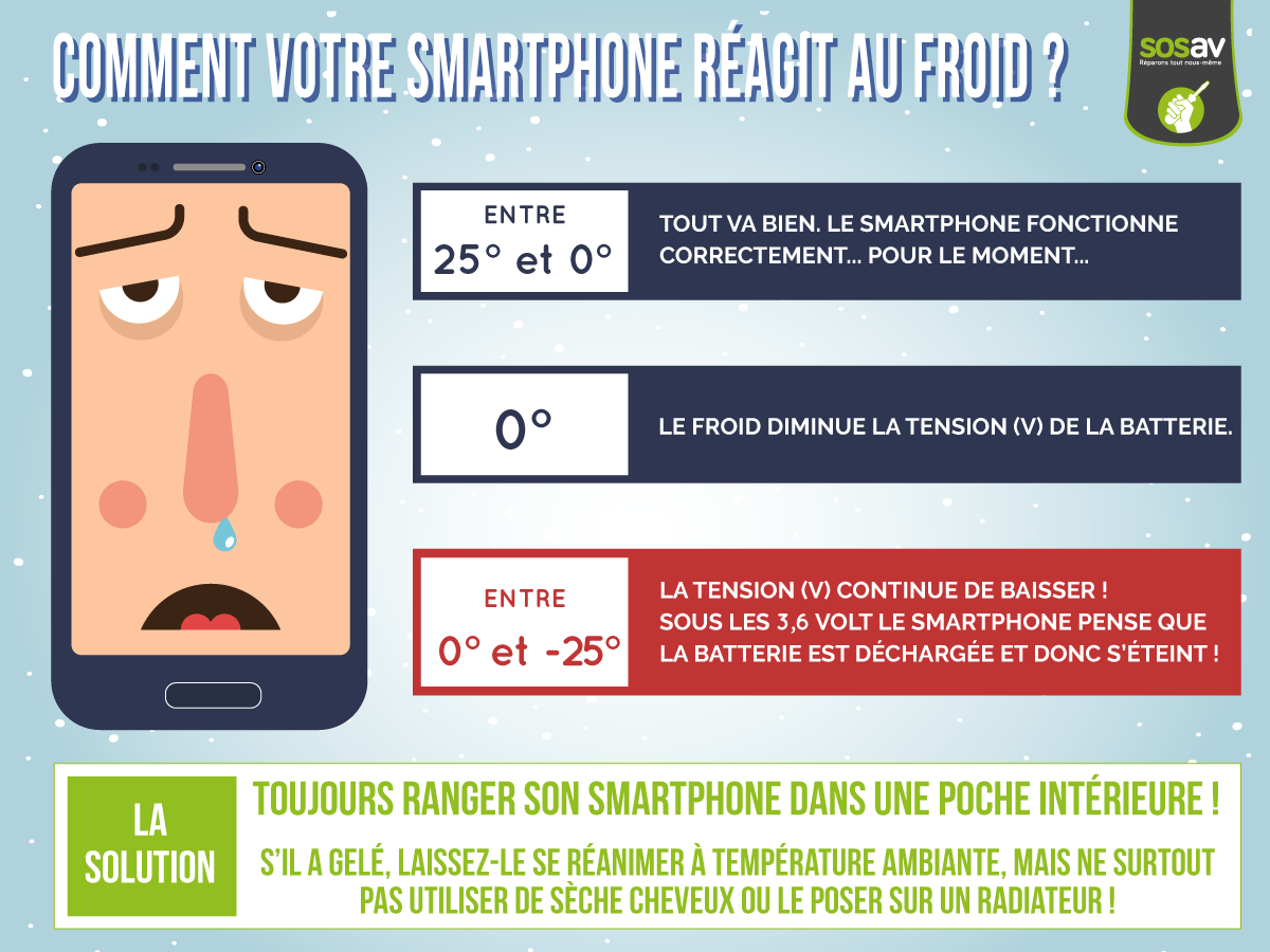 Smartphone et froid