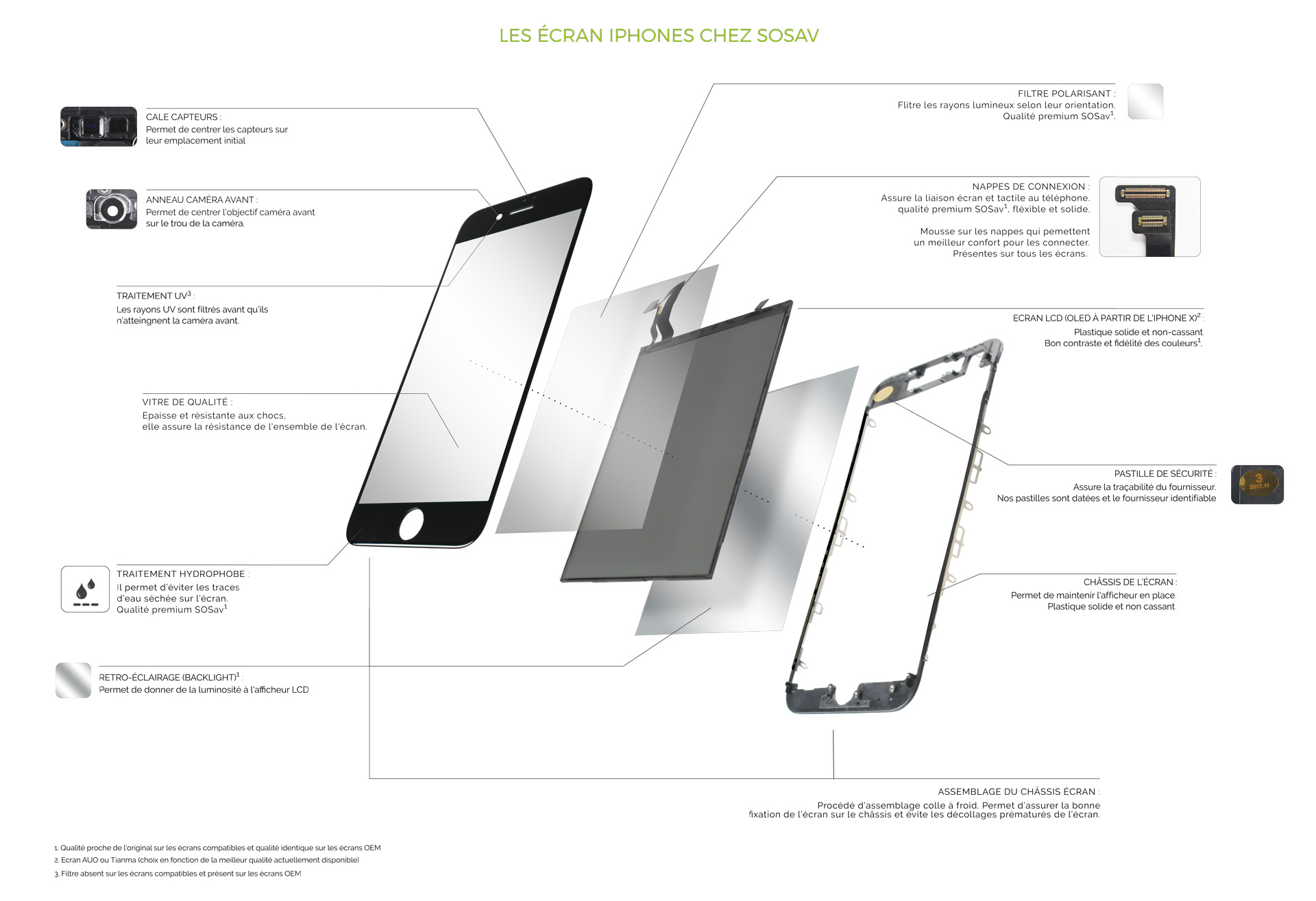 Ecran iPhone chez SOSav