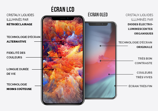 SOSav - Ecran iPhone XS LCD (Qualité Basic)