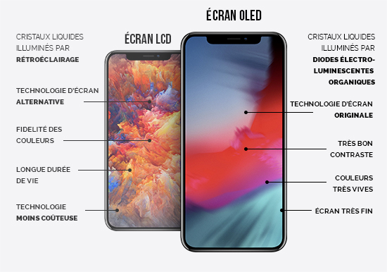 L'écran OLED des iPhone XS : meilleur que les anciens LCD pour la