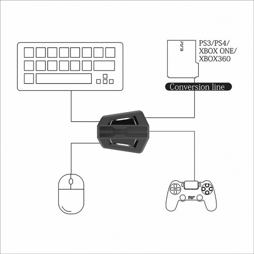 Adaptateur clavier et souris pour Nintendo Switch, adaptateur clavier et  souris pour Ps4, Xone, Ps3, X360