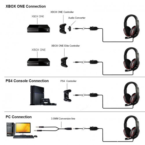 Casque filaire avec micro compatible PS4/Xbox One/PC