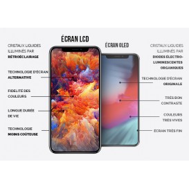 Ecran iPhone X LCD (Qualité Basic)